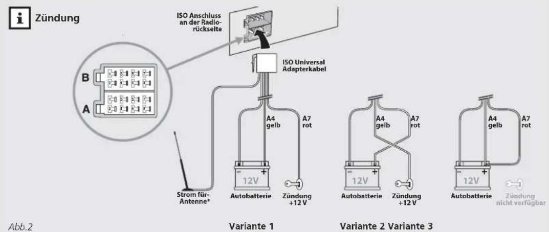 Zündung ISO Anschluss an der Radio- rückselte ISO Universal Adapterkabel B A Strom für- Antenne* 12V Autobatterie Zündung +12 V A4 gelb A7 rot Variante 1 Autobatterie Zündung +12 V A4 gelb A7 rot Variante 2 Variante 3 Autobatterie Zündung +12 V A4 gelb A7 rot Autobatterie Zündung nicht verfügbar 12V Autobatterie