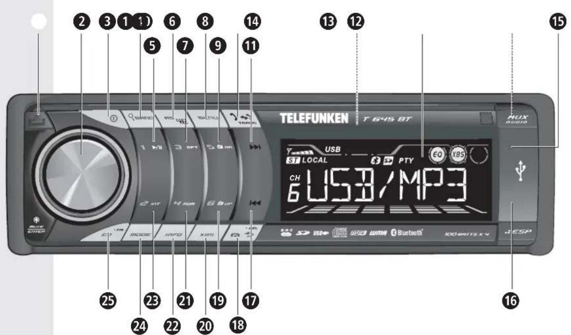 2 3 1 1) 6 8 14 5 7 9 11 1 MI 3 RT 50 gm 2 inf H con 6 Bup TELEFUNKEN T 645 BT AUX AUDIO USB ST LOCAL PTY EQ XBS CH 6 USB/MP3 25 23 21 19 17 24 22 20 18 16 ESP