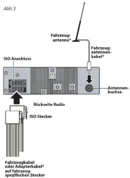 Abb.3 Fahrzeug- antenne* Fahrzeug- antennen- kabel* ISO Anschluss Antennen- buchse Rückseite Radio ISO Stecker Fahrzeugkabel oder Adapterkabel* auf fahrzeug- spezifischen Stecker