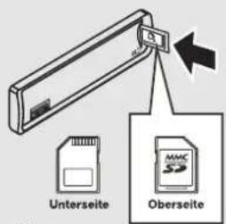 Unterseite Oberseite