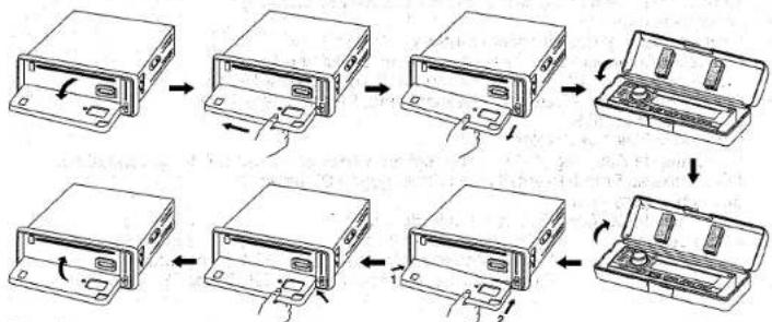 ROADSTAR CD-854 - DIE FRONTABDECKUNG ABKLAPPEN, ABNEHMEN UND ANBRINGEN - 1