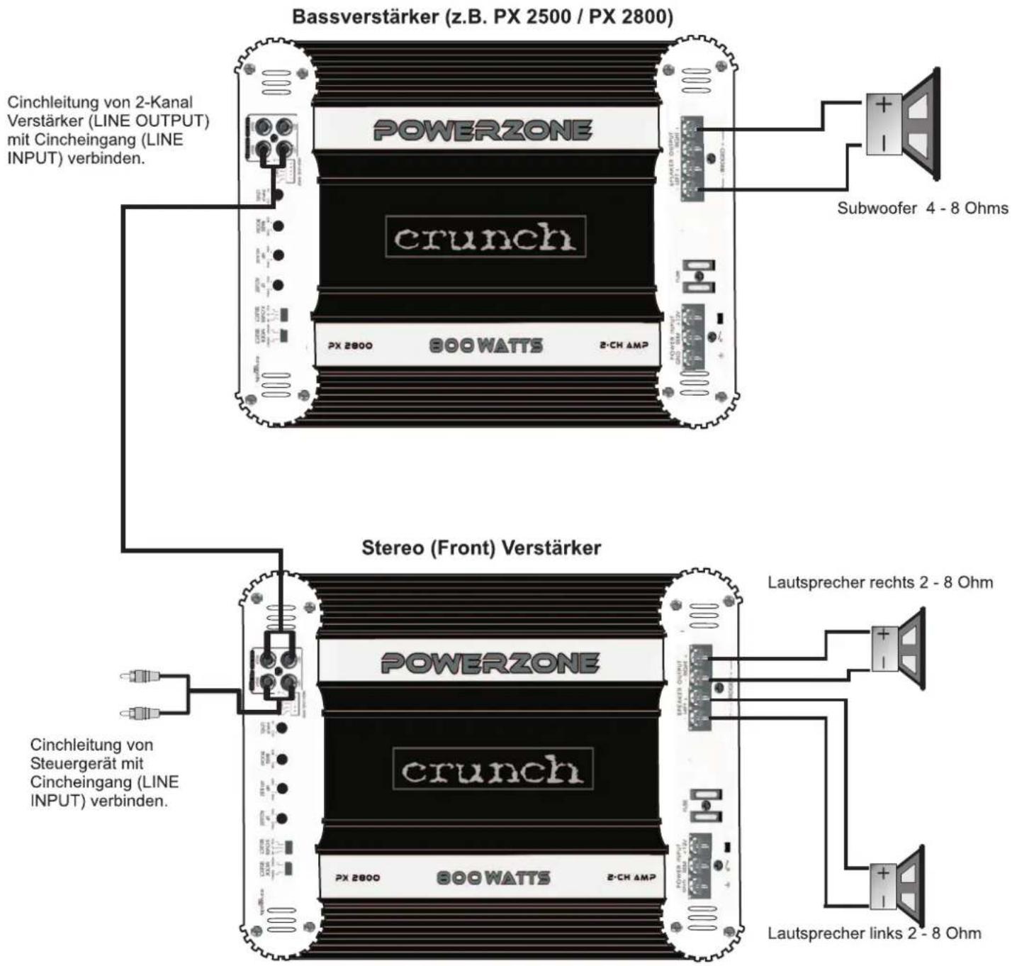 Crunch PX4600 - PX 2500 / PX 2800 - 1