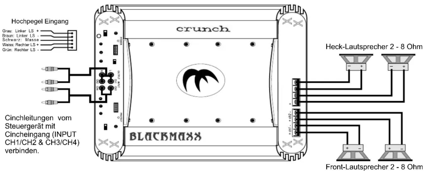 Crunch MXB2250 - INPUT SELECT - Schalter - 1