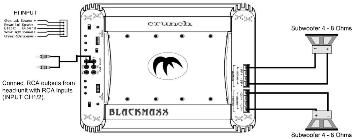 Crunch MXB2250 - INPUT SELECT - 1