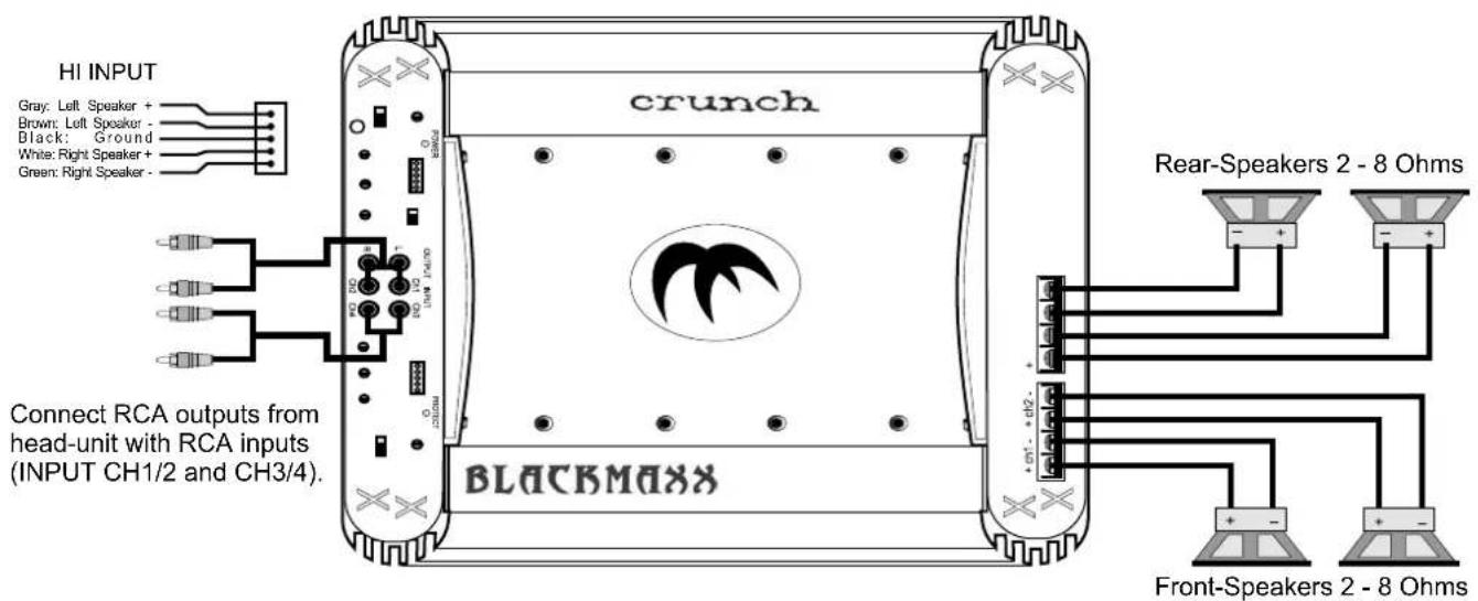 Crunch MXB2250 - INPUT SELECT - 1
