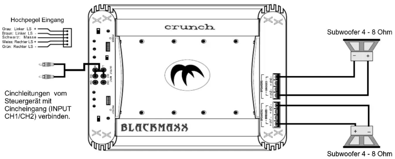 Crunch MXB2250 - INPUT SELECT - Schalter - 1
