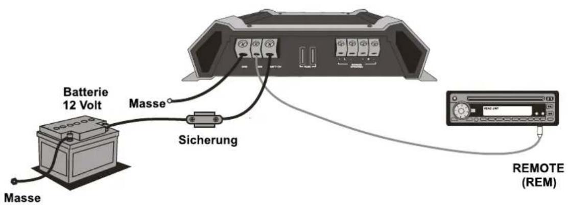 Crunch MXB 2200I - Strom / Masse / Remote Anschluss - 1