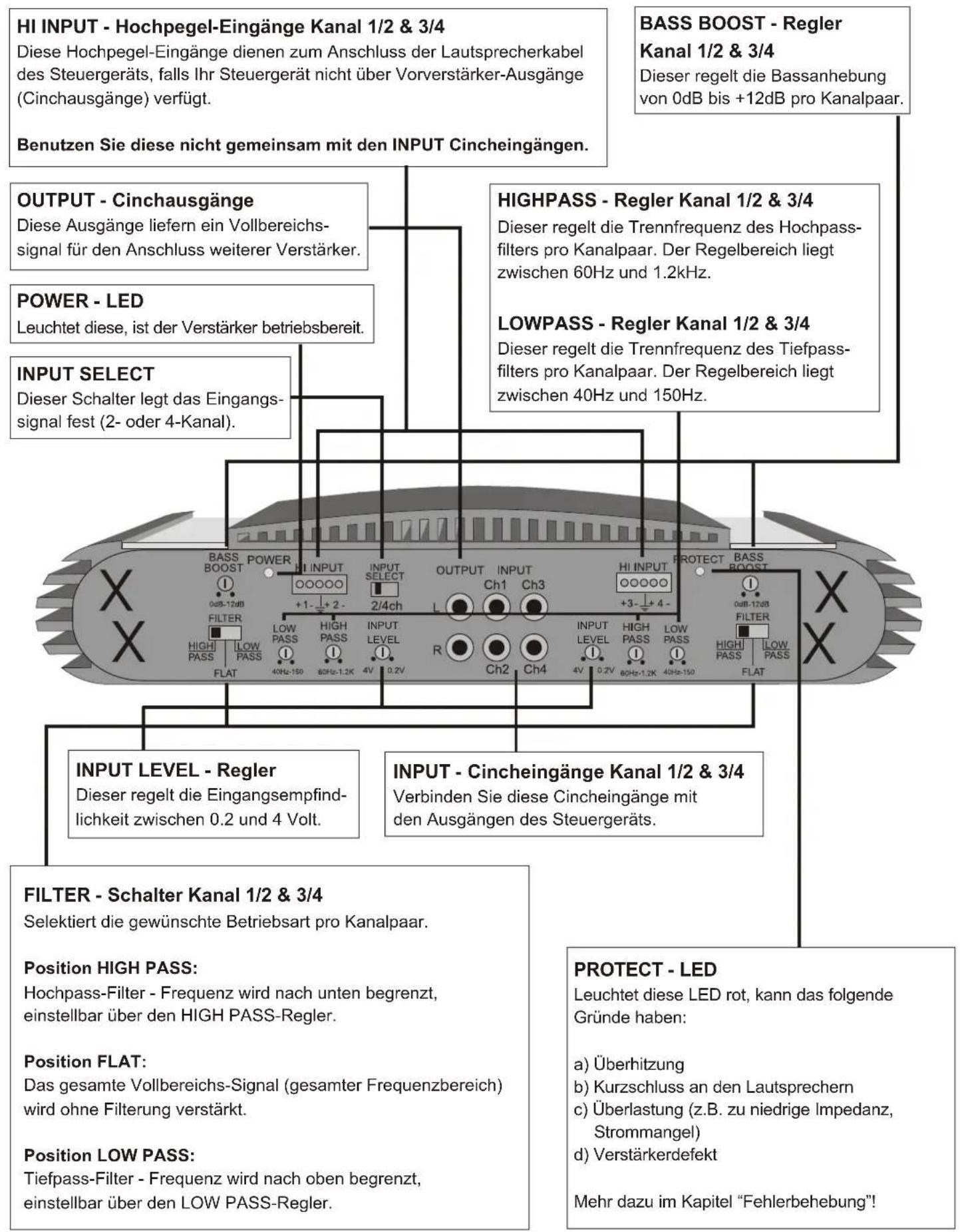 Crunch MXB 280 - Funktionen und Bedienelemente: MXB480 / MXB4125 - 1