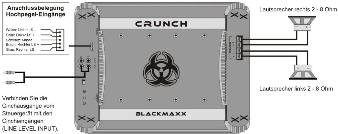Crunch MXB 280 - BASS BOOST - Regler - 1
