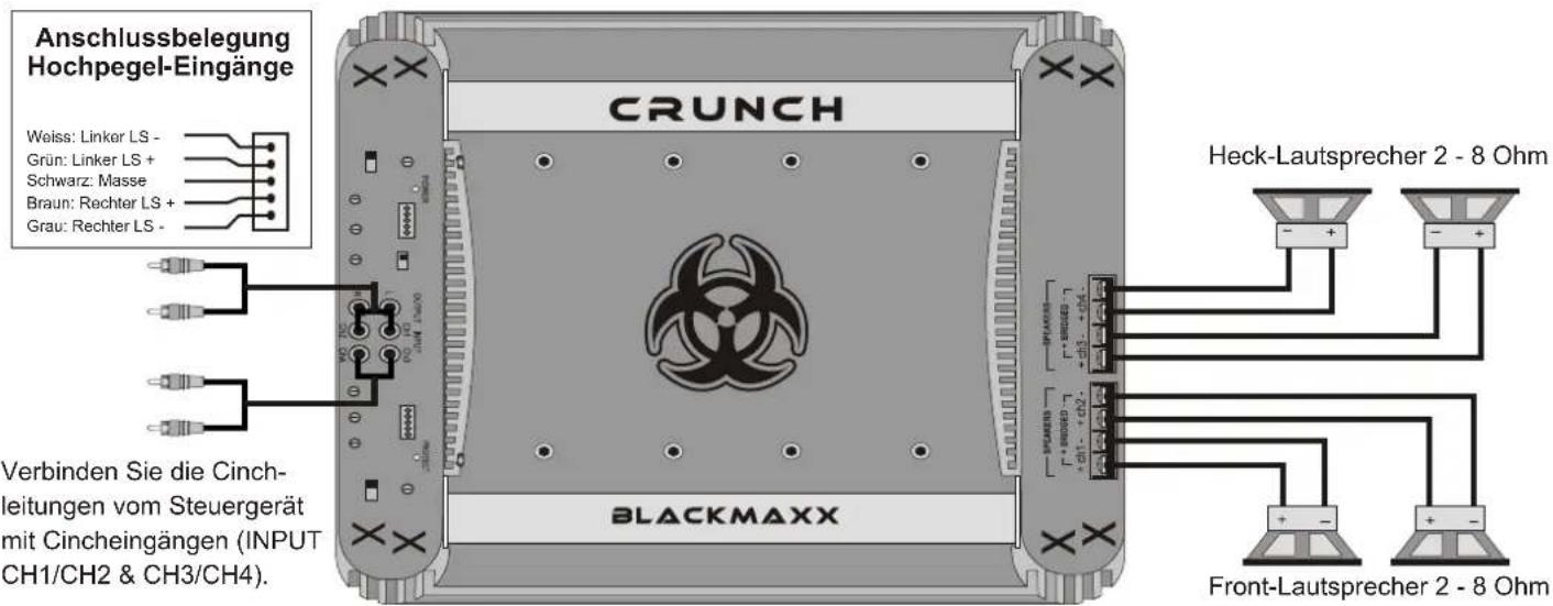 Crunch MXB 280 - BASS BOOST - Regler für Kanal 1/2 & 3/4 - 1