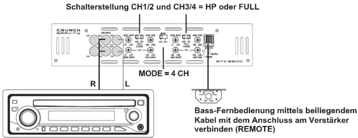 Crunch GTX5900 - SIGNALEINGÄNGE & BASS REMOTE - 1