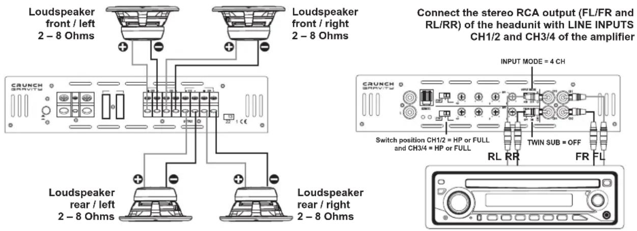 Crunch GTX4600 - INTERCONNECTION EXAMPLE 4-Channel Mode: 2 x Stereo System (Front & rear) - 1