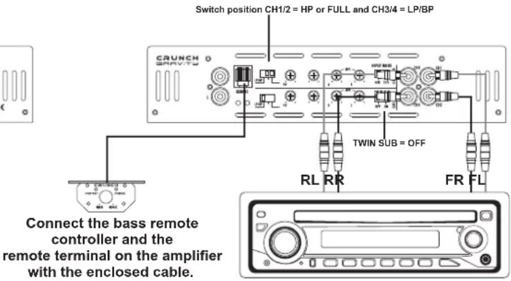 Crunch GTX4600 - EXAMPLE 3-Channel Mode: 1 x Stereo System & 1 x Mono Subwoofer bridged - 2