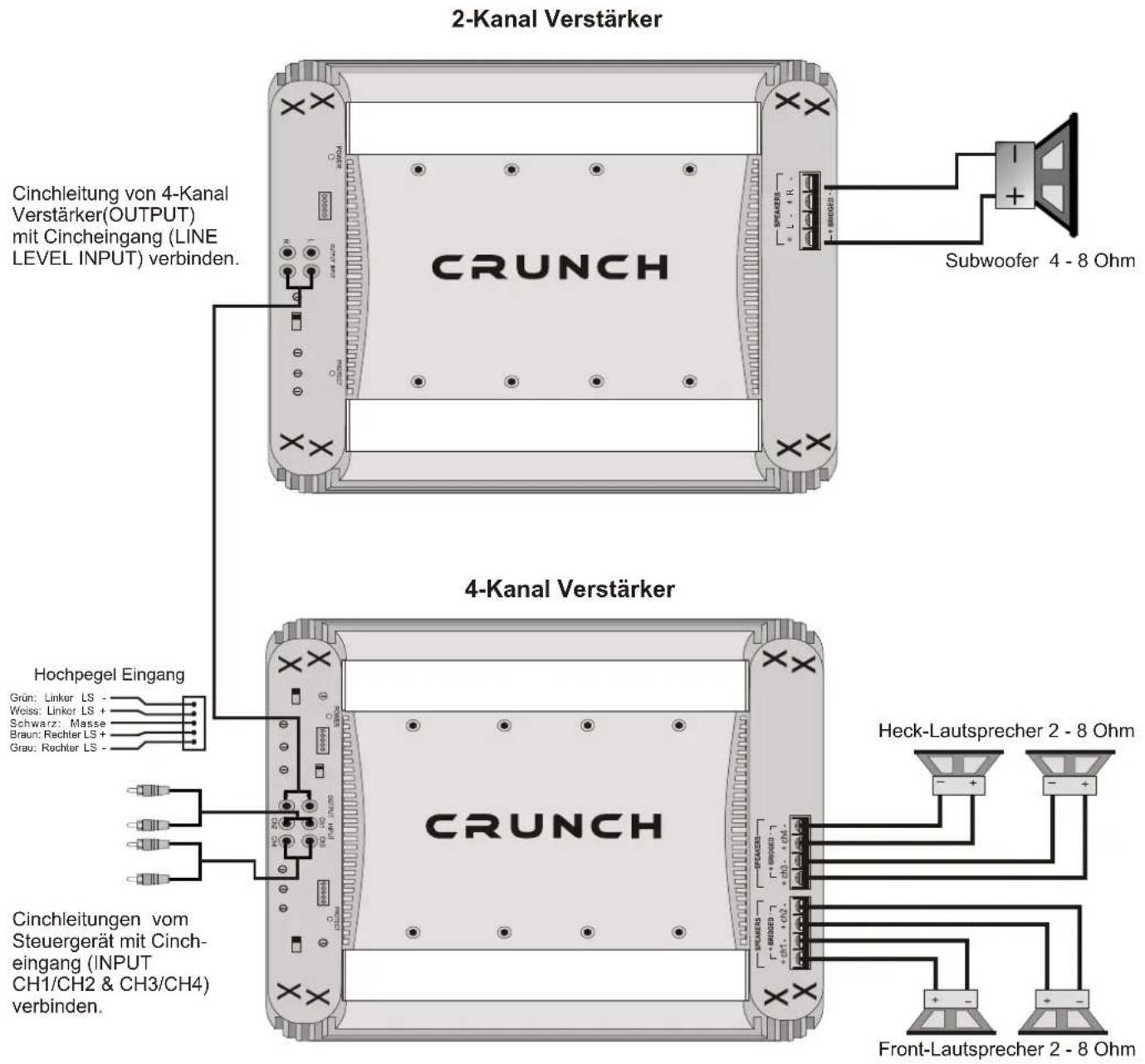 Crunch GTS2175 - GTS480/GTS4125 - 1