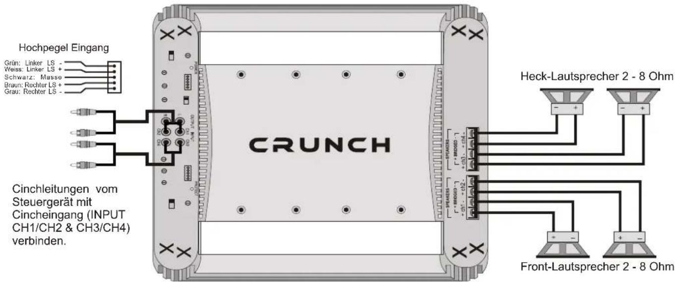 Crunch GTS2175 - INPUT SELECT - Schalter - 1
