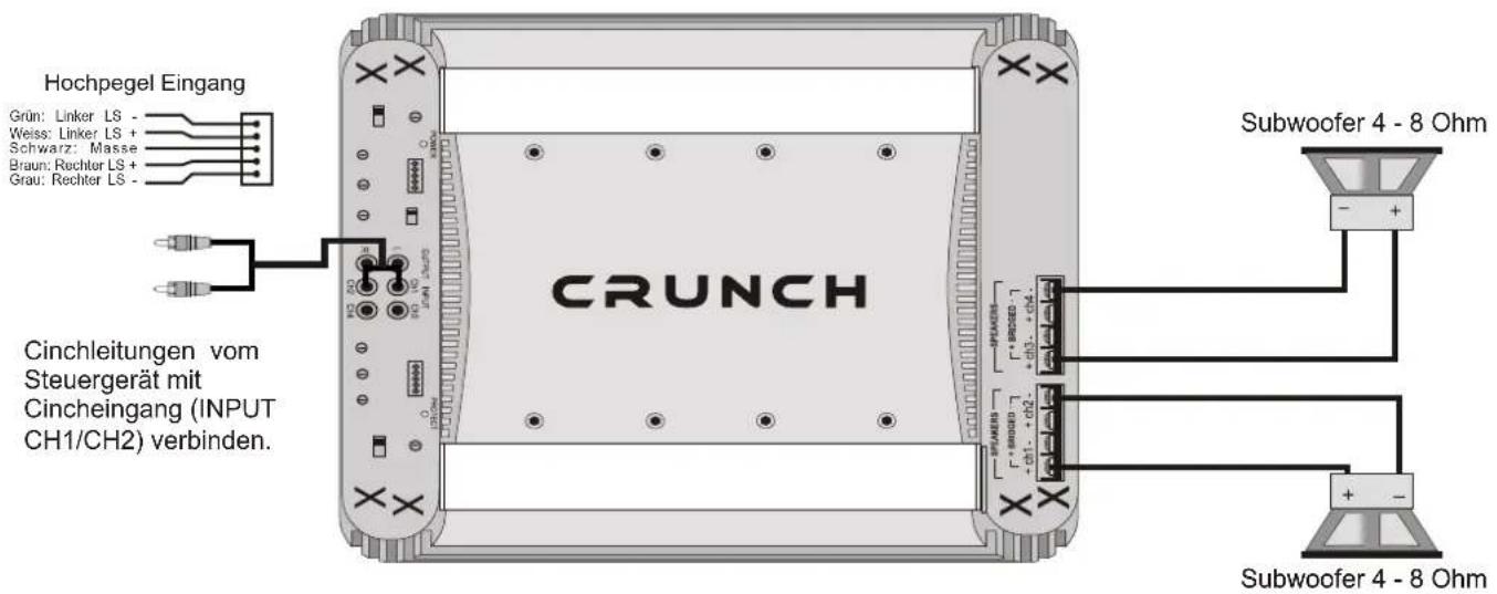 Crunch GTS2175 - INPUT SELECT - Schalter - 1