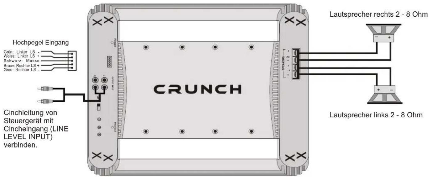 Crunch GTS2175 - BASS BOOST - Regler - 1