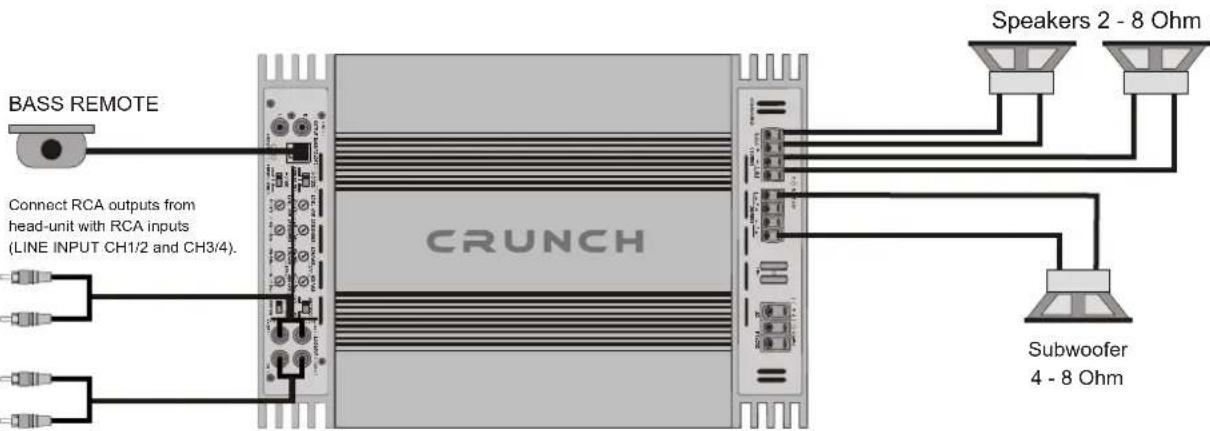 Crunch GTR440.4 - Cable connection - 1