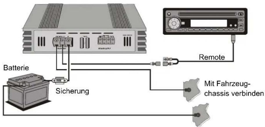 Crunch GTR440.4 - Strom / Masse / Remote Anschluss - 1