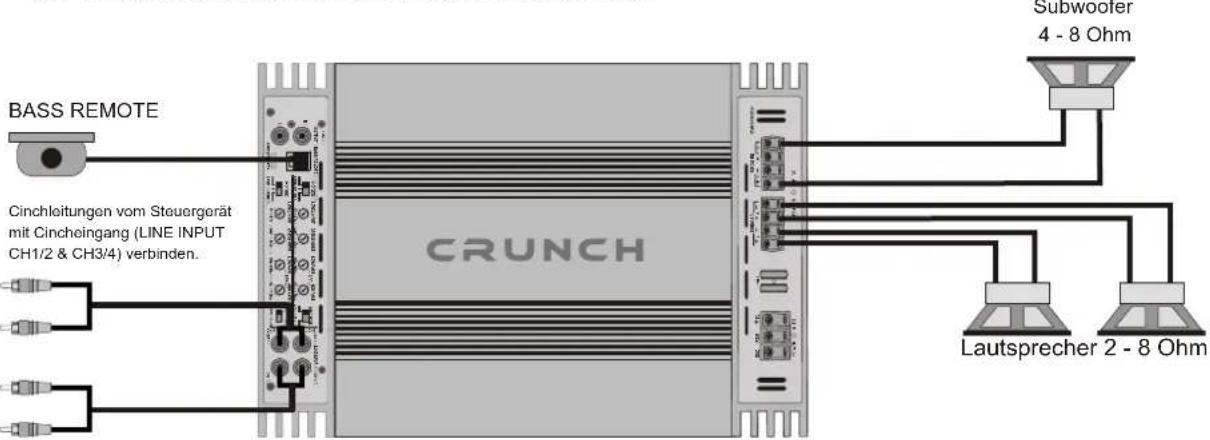 Crunch GTR440.4 - 3-Kanal-Betrieb: 2 Lautsprecher / Stereo & Subwoofer / Mono gebrückt - 2