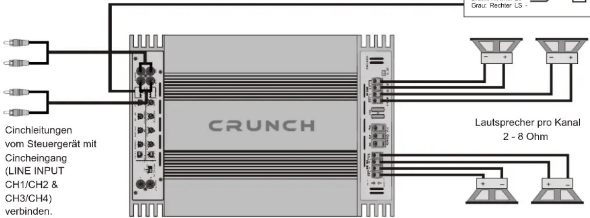 Crunch GTR350.4 - INPUT MODE - Schalter - 2