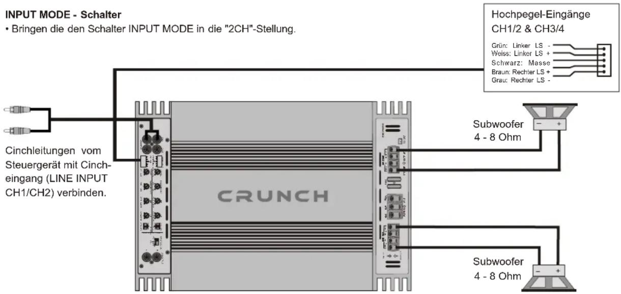 Crunch GTR350.4 - INPUT MODE - Schalter - 1