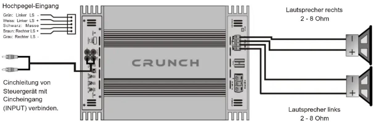 Crunch GTR350.4 - BASS BOOST - Regler - 1
