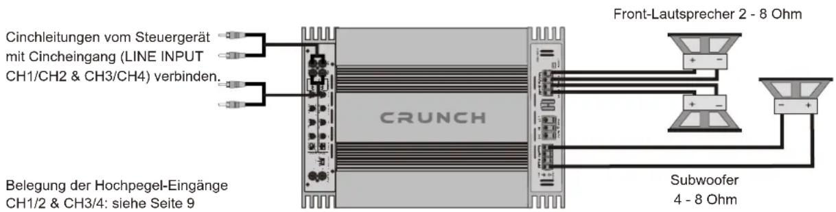 Crunch GTR350.4 - INPUT MODE - Schalter - 1
