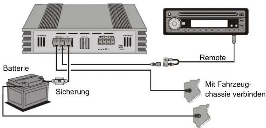 Crunch GTR350.4 - Strom / Masse / Remote Anschluss - 1