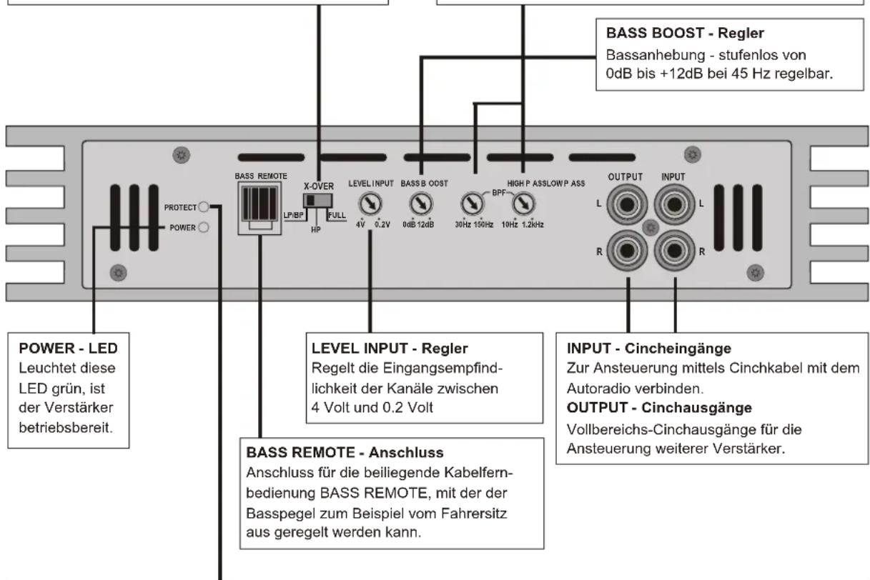 Crunch GTR420.2 - HIGH-/LOWPASS - Regler - 1