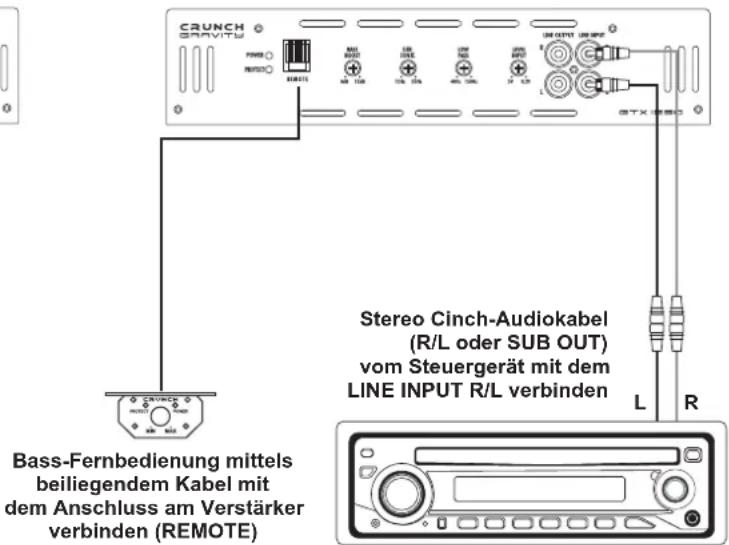Crunch GTX 1250 - Verlegen der Cinch/RCA Audiokabel und Stromversorgung - 3