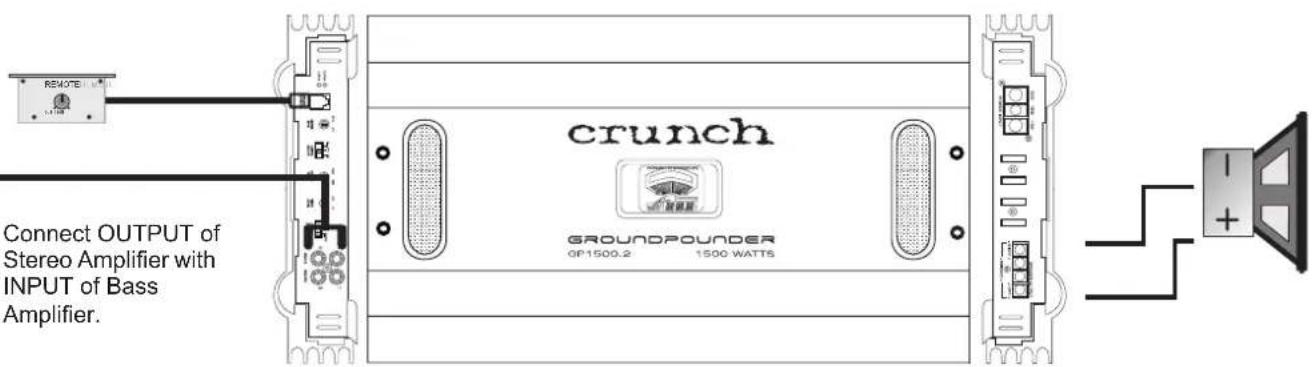 Crunch GP1500.4 - GP1000.2 / GP1500.2 - 2