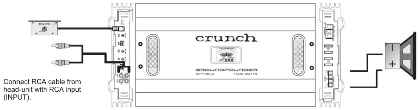 Crunch GP1500.4 - MODE SELECT - 1