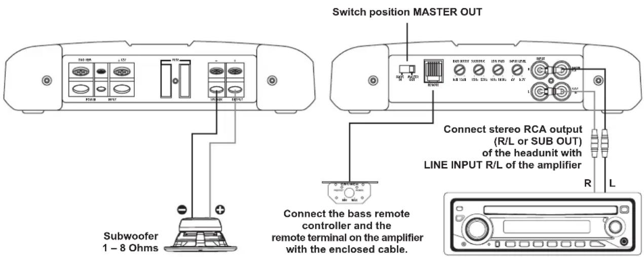Crunch DSX1500D - Installation of RCA/Audio signal cables and power supply. - 2