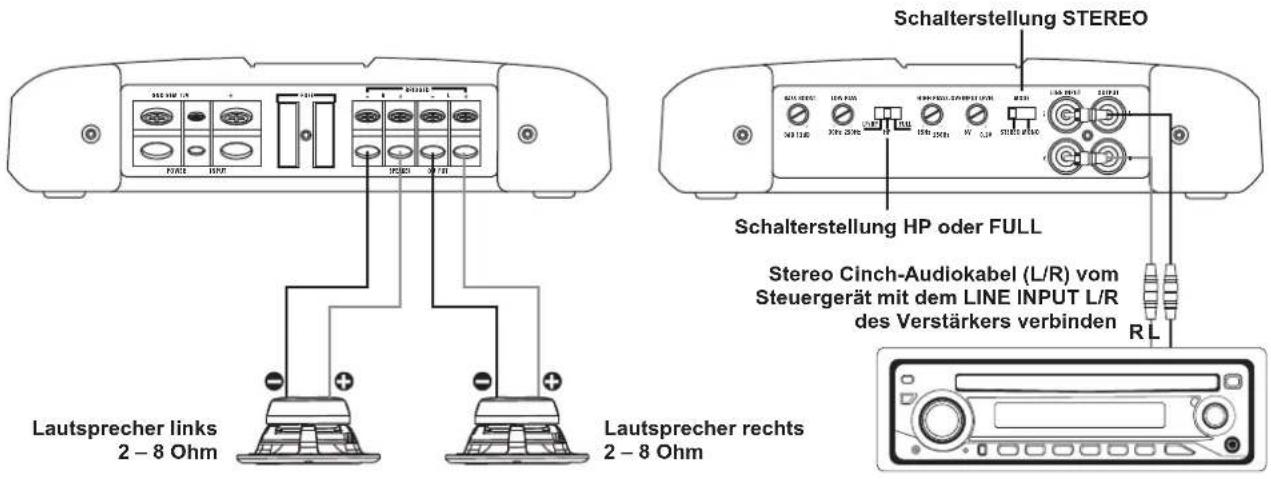 Crunch DSX4500 - Verlegen der Cinch/RCA Audiokabel und Stromversorgung - 2