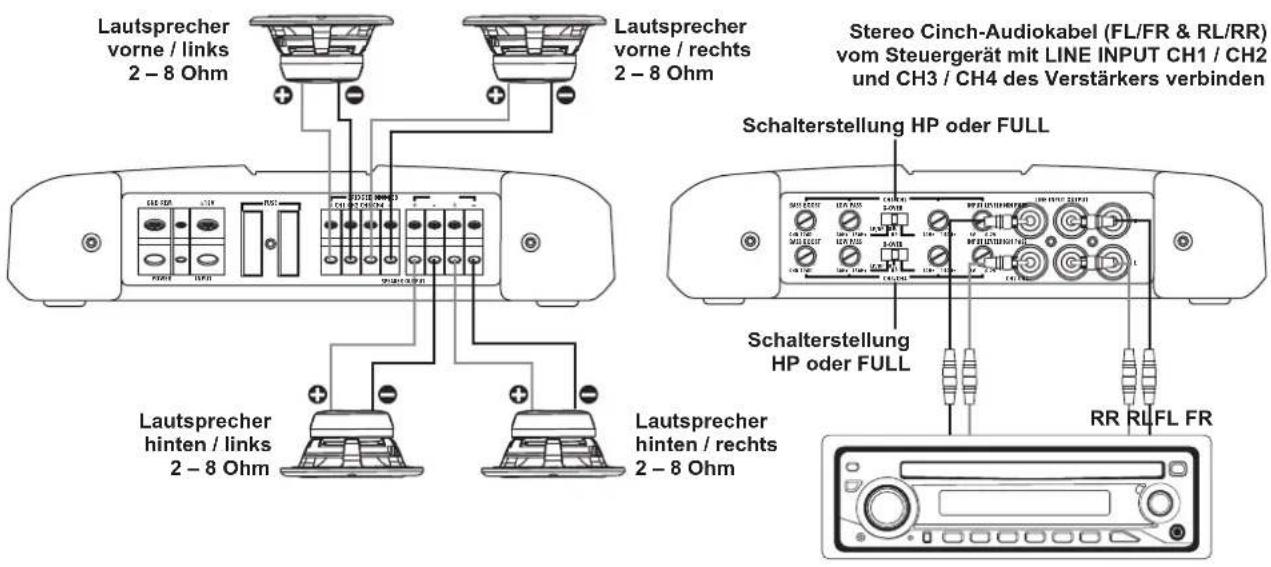Crunch DSX4500 - HINWEIS! - 2