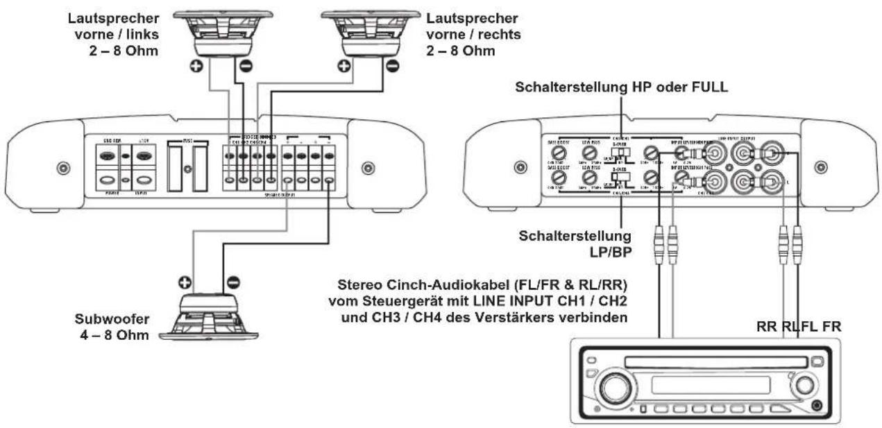 Crunch DSX4500 - BASSANHEBUNG CH1/2 & CH3/4 (SUBWOOFER 1 & SUBWOOFER 2) - 1