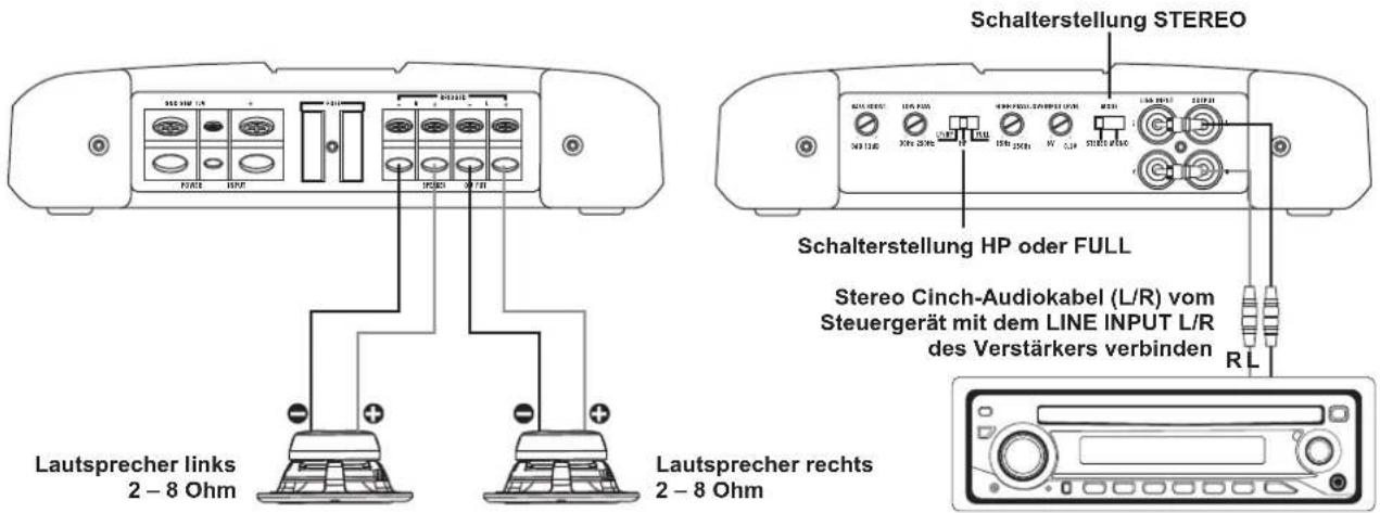 Crunch DSX2350 - Verlegen der Cinch/RCA Audiokabel und Stromversorgung - 2