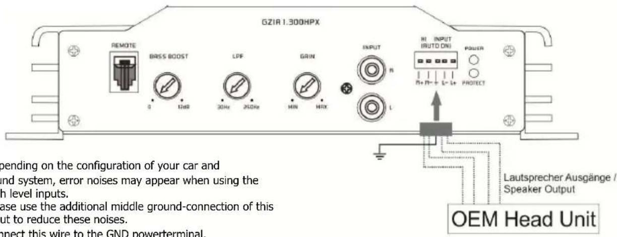 Ground Zero GZIA 2080HPX - High Level Input - 1