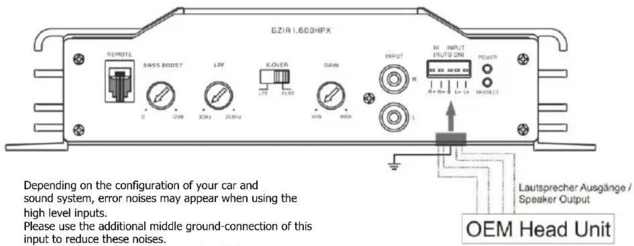 Ground Zero GZIA 2080HPX - High Level Input - 3