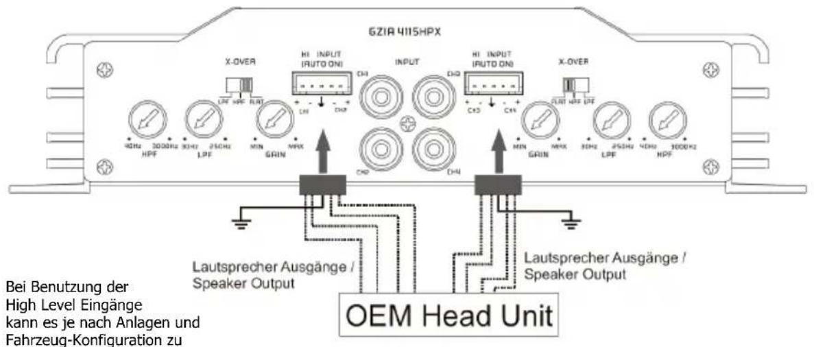 Ground Zero GZIA 2080HPX - High Level Input - GZIA 2235HPX - 3