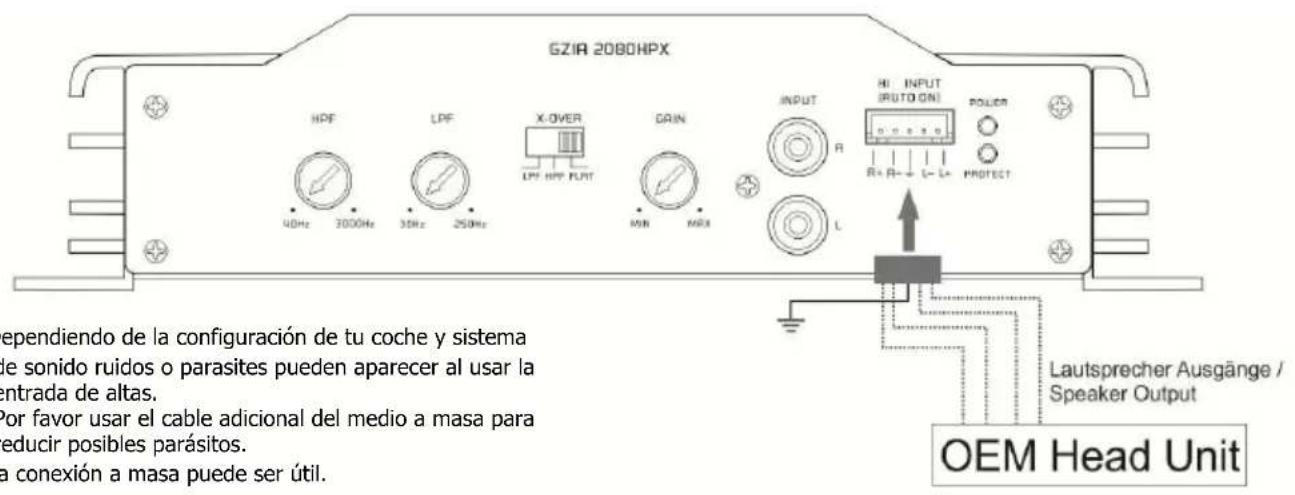 Ground Zero GZIA 2080HPX - High Level Input- Entrada de alta (altavoces) - 5