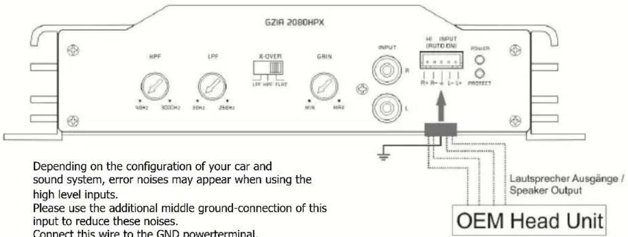 Ground Zero GZIA 2080HPX - High Level Input - 5