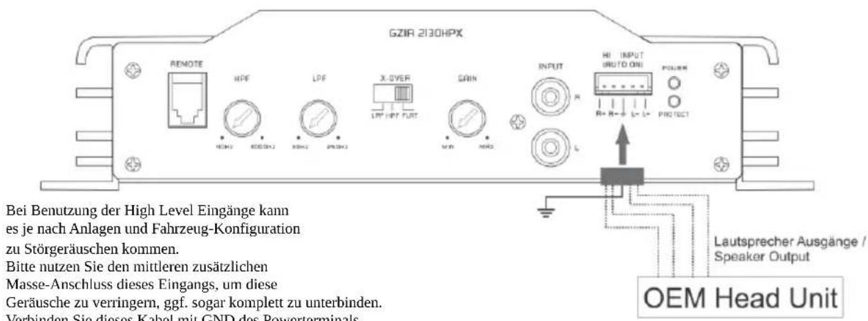 Ground Zero GZIA 2080HPX - High Level Input - 7