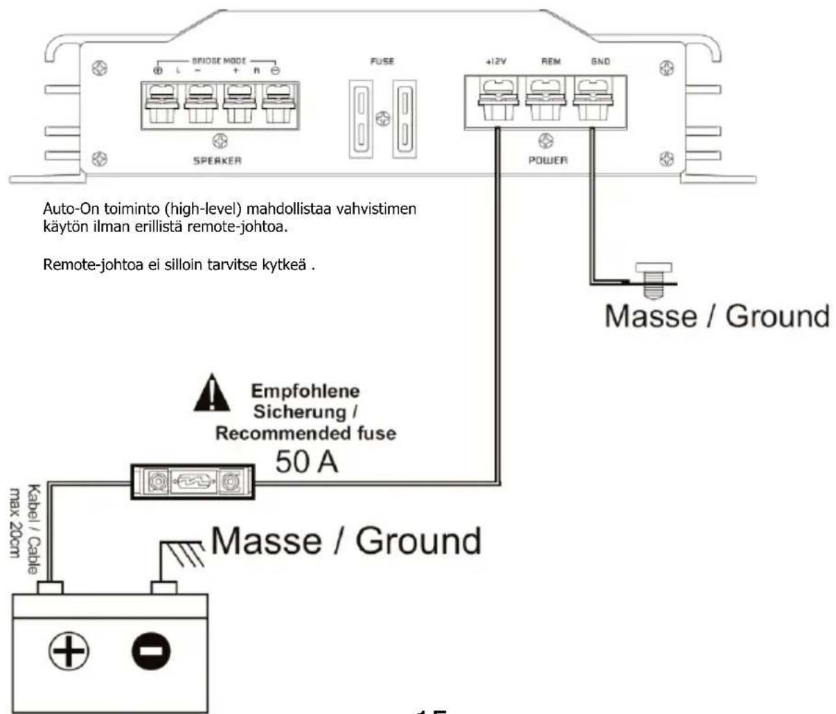 Auto-On toiminto (high-level) mahdollistaa vahvistimen käytön ilman erillistä remote-johtoa. Remote-johtoa ei silloin tarvitse kytkeä . Masse / Ground Empfohlene Sicherung / Recommended fuse 50 A Kabel / Cable Masse / Ground