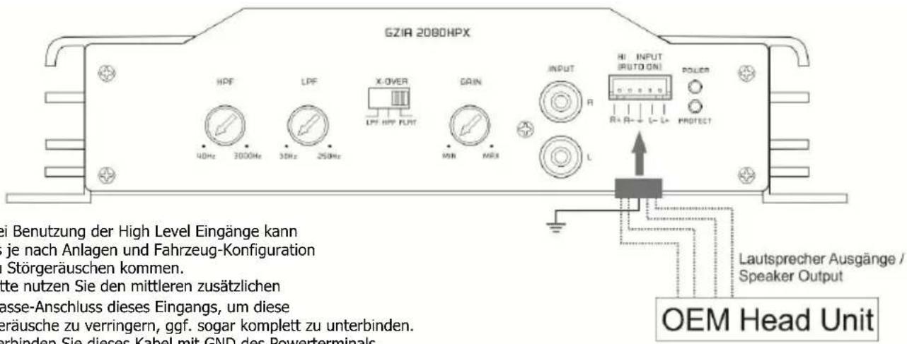 Ground Zero GZIA 2130HPX - High Level Input - 5