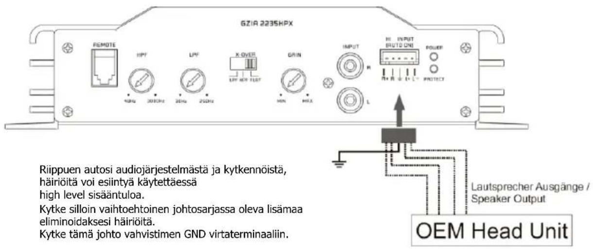 GZIA 223SHPX REMOTE HPF LPF K-OVER GRIN INPUT R R POWER L PROTECT 4GHz 20GHz 2GHz 2GHz MEN MAX R R R R R R R R R R R R R R R R R R R R R R R R R R R R R R R R R R R R R R R R R R R R R R R R R R RIppuen autosi audiojärjestelmästä ja kytkennöistä, häiriöitä voi esiintyä käytettäessä high level sisääntuloa. Kytke silloin vaihtoehtoinen johtosarjassa oleva lisämaa eliminoidaksesi häiriöitä. Kytke tämä johto vahvistimen GND virtaterminaaliin. Lautsprecher Ausgänge / Speaker Output OEM Head Unit
