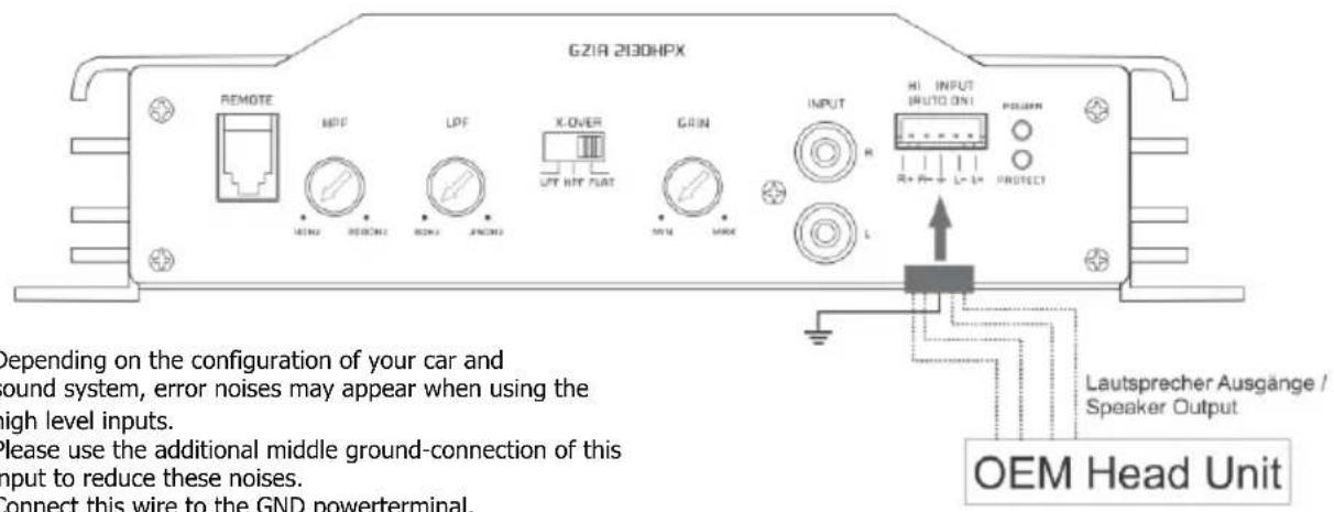GZ1A 2130HPX REMOTE MPF LPF X-OVER UP INT OUT GRIN INPUT HI INPUT AUTO ON1 POUMEN R R+ R+ L+ L+ PROTECT L Depending on the configuration of your car and sound system, error noises may appear when using the high level inputs. Please use the additional middle ground-connection of this input to reduce these noises. Connect this wire to the GND powerterminal. Lautsprecher Ausgänge / Speaker Output OEM Head Unit