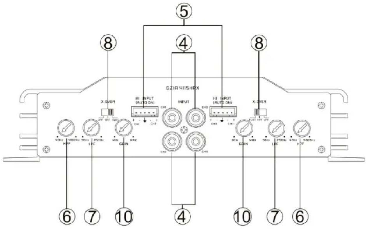 GZIA 4115HPX ⑤ ④ ⑧ ⑧ X-OVER HI INPUT (AUTO ON) CH3 INPUT CH3 HI INPUT (AUTO ON) CH3 X-OVER MAX MAX 250Hz 250Hz 45Hz 350Hz LPF LPF LPF LPF LPF LPF LPF LPF LPF LPF LPF LPF LPF LPF LPF LPF LPF LPF LPF LPF LPF LPF LPF LPF LPF LPF LPF LPF LPF LPF LPF LPF LPF LPF
