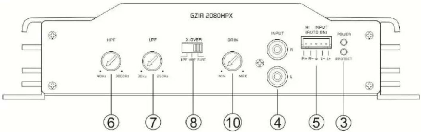GZIA 2080HPX HPF LPF X-OVER GRIN INPUT HI INPUT (AUTO ON) POWER 40Hz 3000Hz 30Hz 250Hz LPF HRF FLT MIN MAX L R R+ R- L+ L+ PROTECT ⑥ ⑦ ⑧ ⑩ ④ ⑤ ③